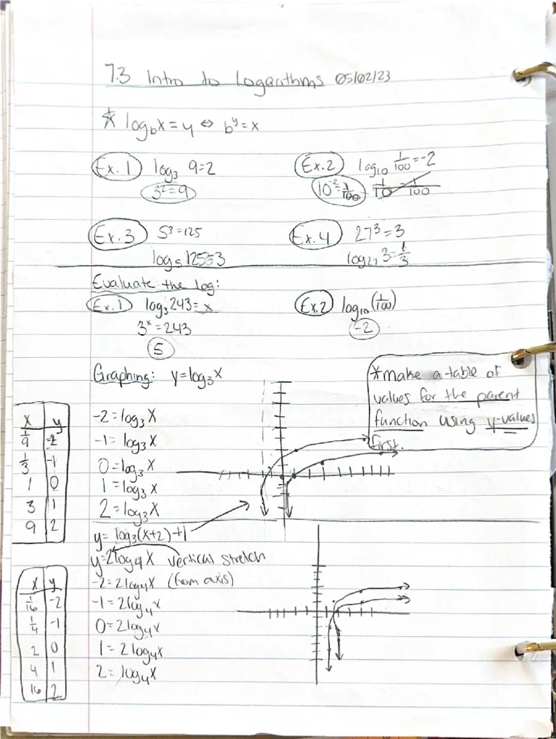 # 7.1 Exponential Growth Decay 04/27/123

formalas

General form

$y = a \cdot b^x$

Starting
Value

^ growth factor
(that are we
multiplyin