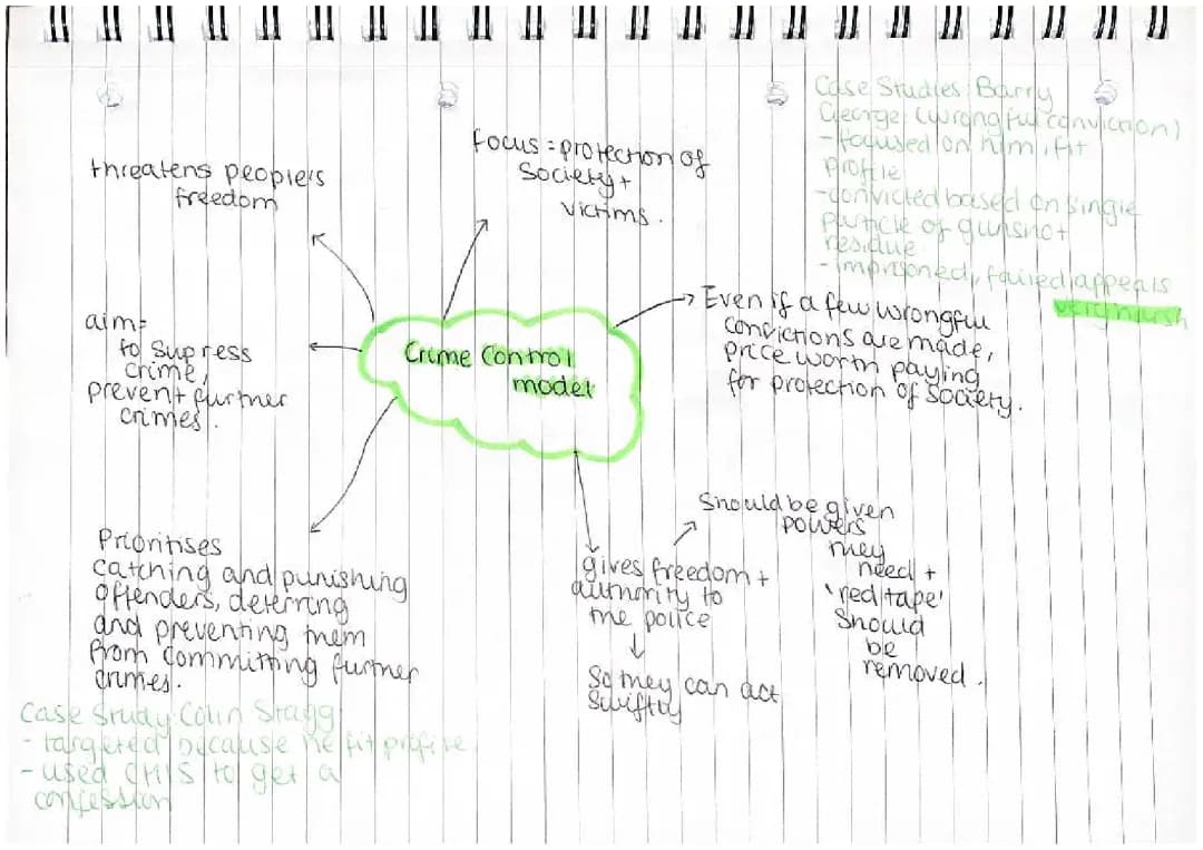 Criminology Unit 4: Models of Justice and Their Features