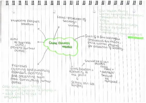 Know Criminology unit 4 1.3 thumbnail