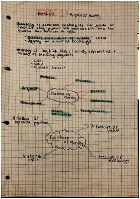 Know unit 1 financial studies  thumbnail