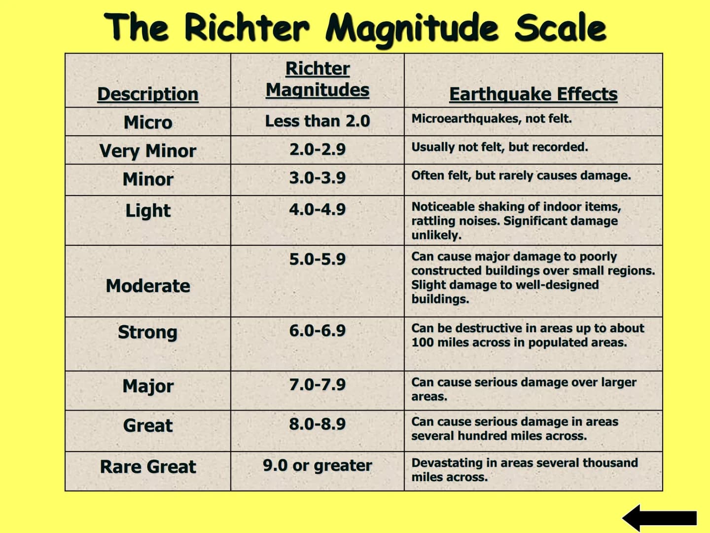 SHAKE, RATTLE, AND ROLL!
EARTHQUAKES: WHAT ARE THEY AND
WHAT CAUSES THEM TO HAPPEN?
roberts What is an Earthquake?
An earthquake is a shakin