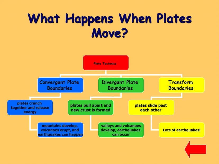 SHAKE, RATTLE, AND ROLL!
EARTHQUAKES: WHAT ARE THEY AND
WHAT CAUSES THEM TO HAPPEN?
roberts What is an Earthquake?
An earthquake is a shakin