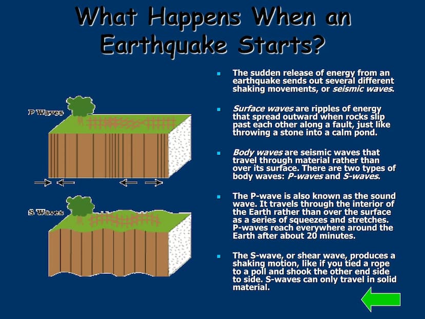 SHAKE, RATTLE, AND ROLL!
EARTHQUAKES: WHAT ARE THEY AND
WHAT CAUSES THEM TO HAPPEN?
roberts What is an Earthquake?
An earthquake is a shakin