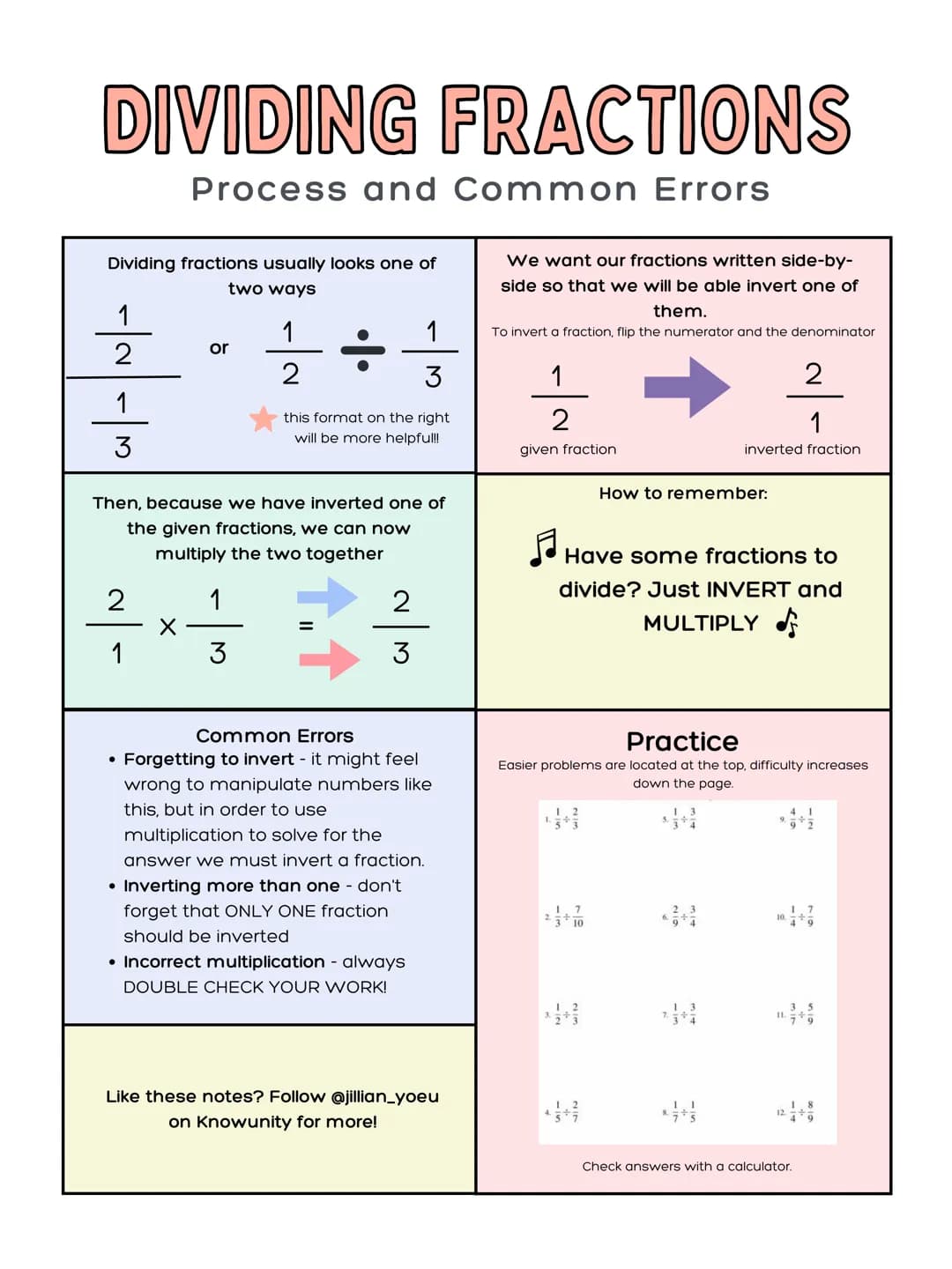 DIVIDING FRACTIONS
Process and Common Errors
Dividing fractions usually looks one of
two ways
-|~|- |~
3
or
Then, because we have inverted o
