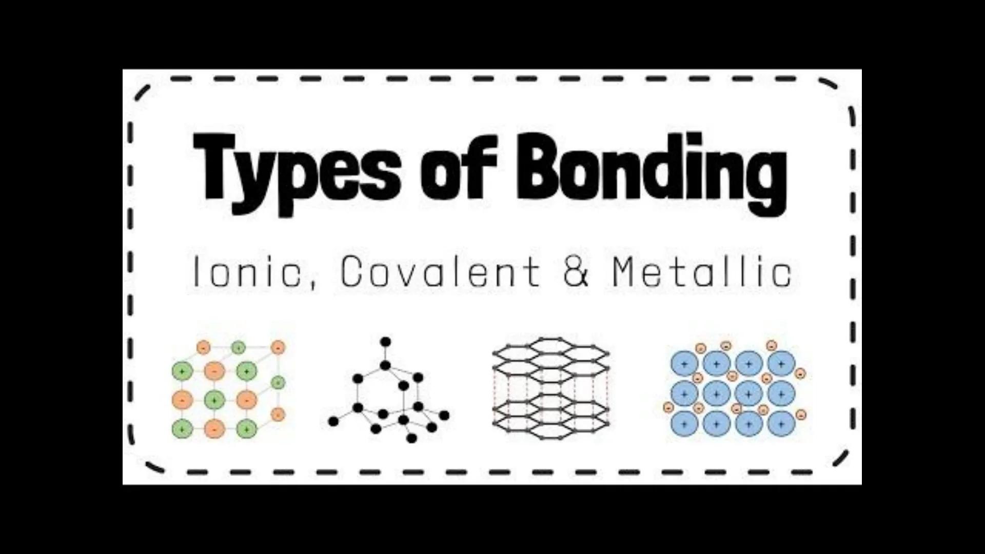 Types of Bonding
Ionic, Covalent & Metallic
oidoo.
I
I Atomic Bonding
covalent bonding - share electrons
o nonmetal + nonmetal
o nonmetal + 