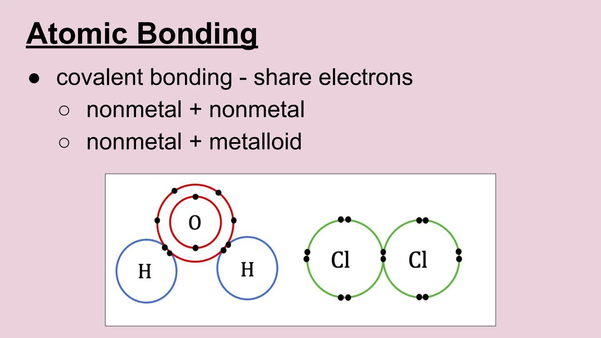 Types of Bonding
Ionic, Covalent & Metallic
oidoo.
I
I Atomic Bonding
covalent bonding - share electrons
o nonmetal + nonmetal
o nonmetal + 