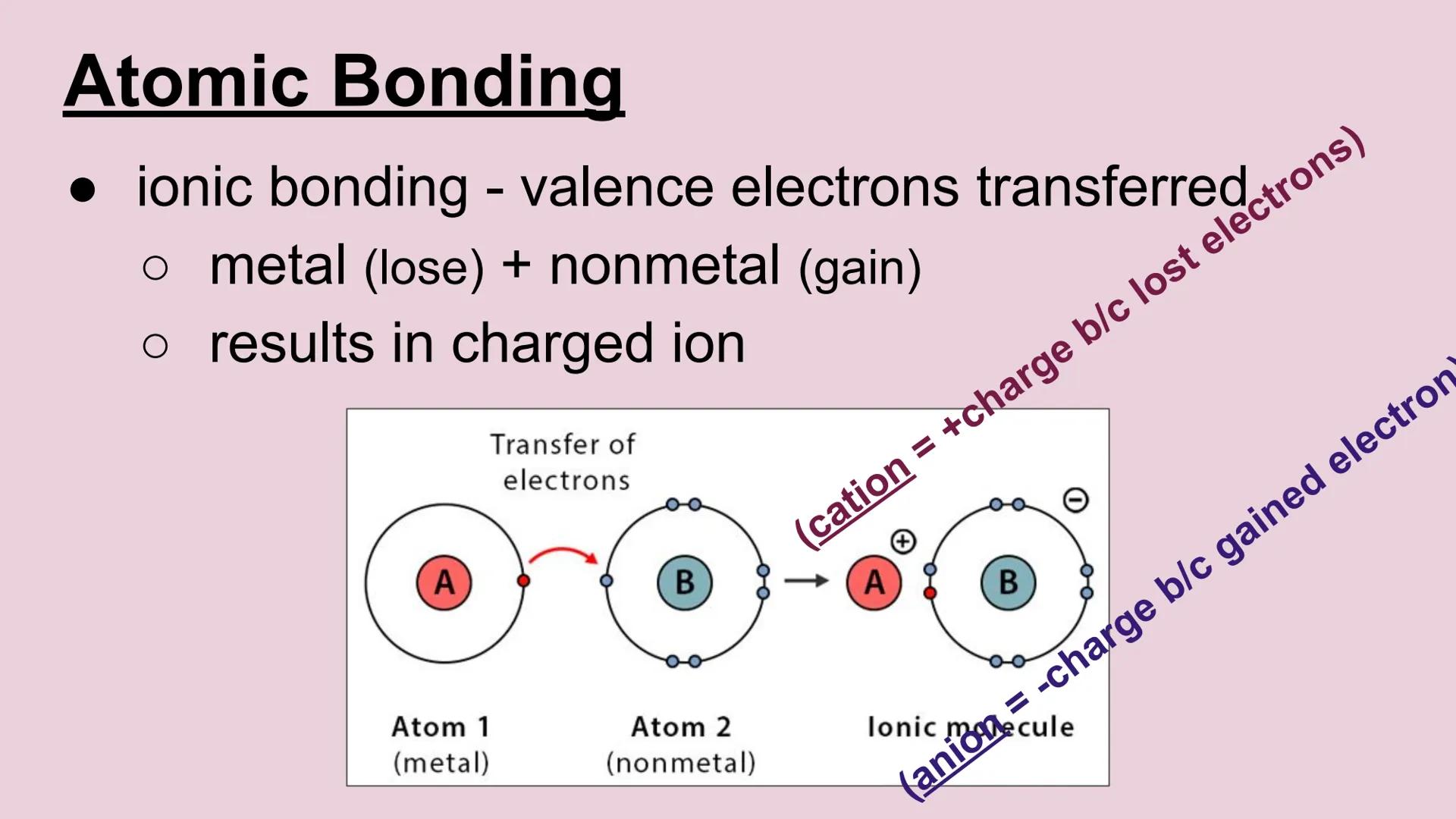 Types of Bonding
Ionic, Covalent & Metallic
oidoo.
I
I Atomic Bonding
covalent bonding - share electrons
o nonmetal + nonmetal
o nonmetal + 