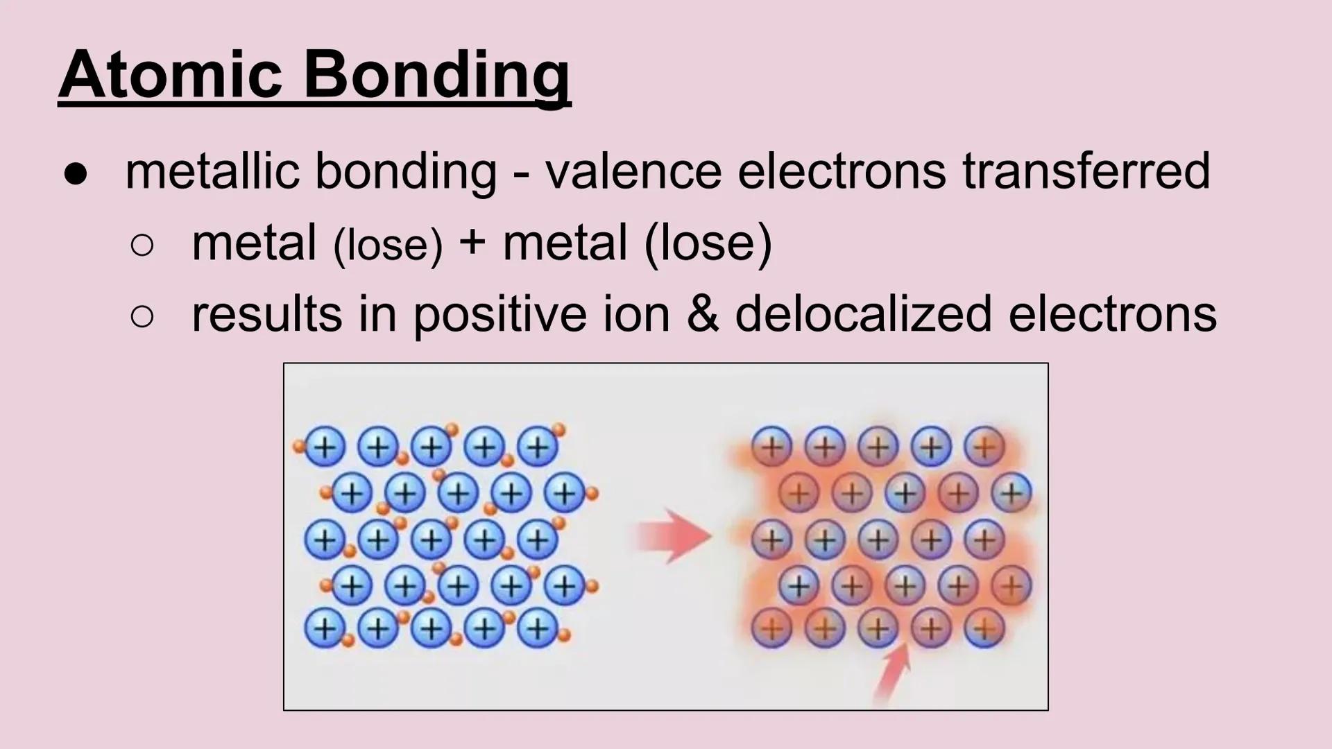 Types of Bonding
Ionic, Covalent & Metallic
oidoo.
I
I Atomic Bonding
covalent bonding - share electrons
o nonmetal + nonmetal
o nonmetal + 