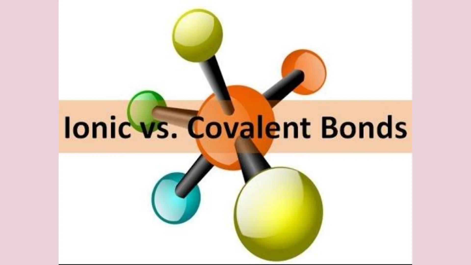Types of Bonding
Ionic, Covalent & Metallic
oidoo.
I
I Atomic Bonding
covalent bonding - share electrons
o nonmetal + nonmetal
o nonmetal + 