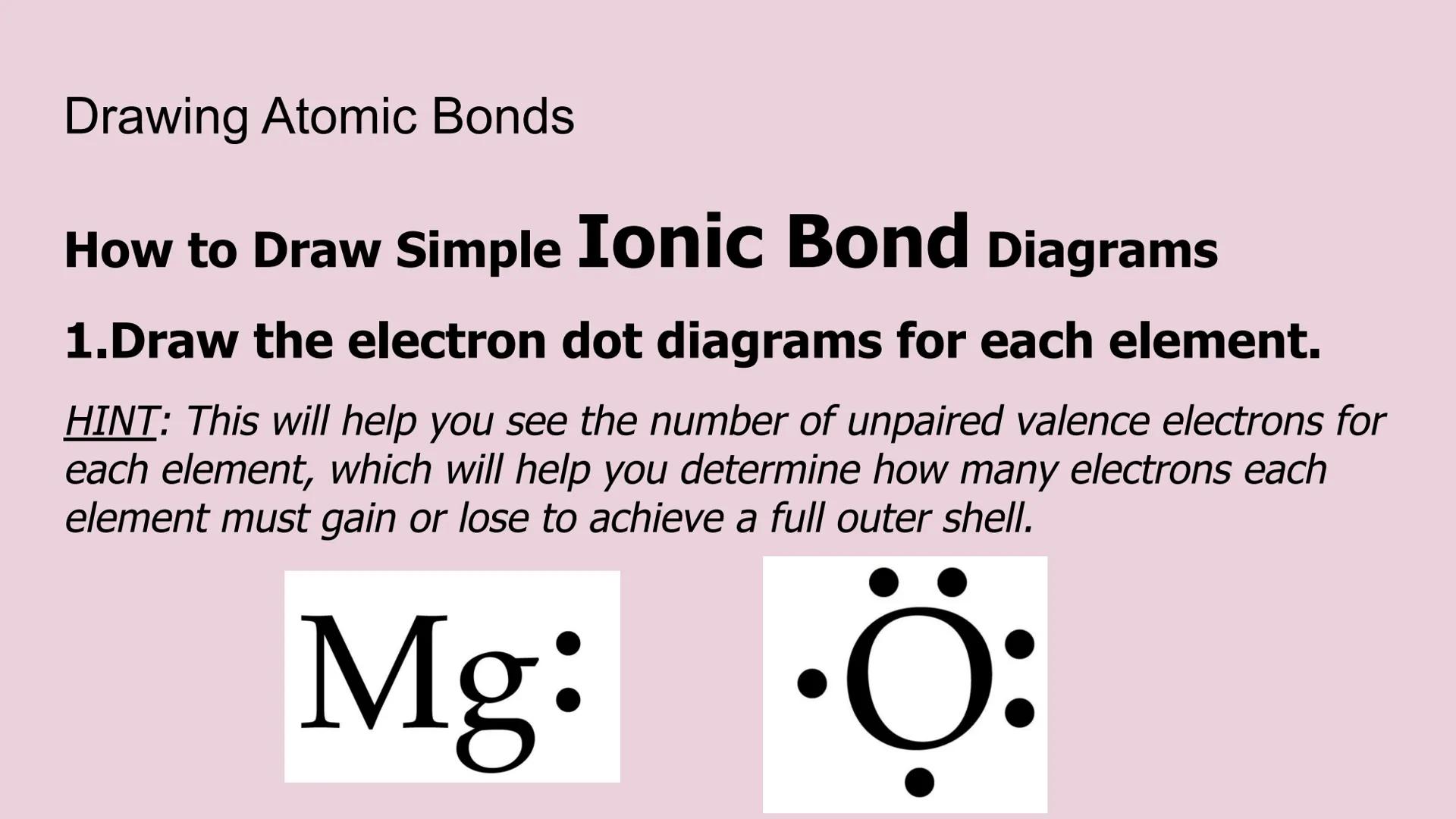 Types of Bonding
Ionic, Covalent & Metallic
oidoo.
I
I Atomic Bonding
covalent bonding - share electrons
o nonmetal + nonmetal
o nonmetal + 