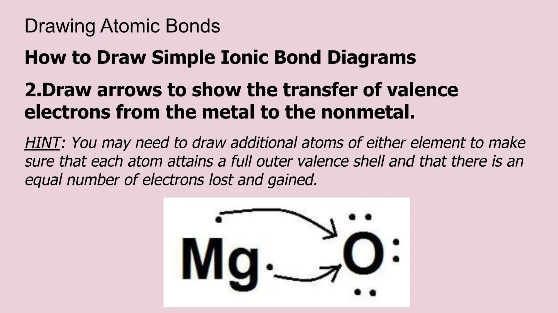 Types of Bonding
Ionic, Covalent & Metallic
oidoo.
I
I Atomic Bonding
covalent bonding - share electrons
o nonmetal + nonmetal
o nonmetal + 