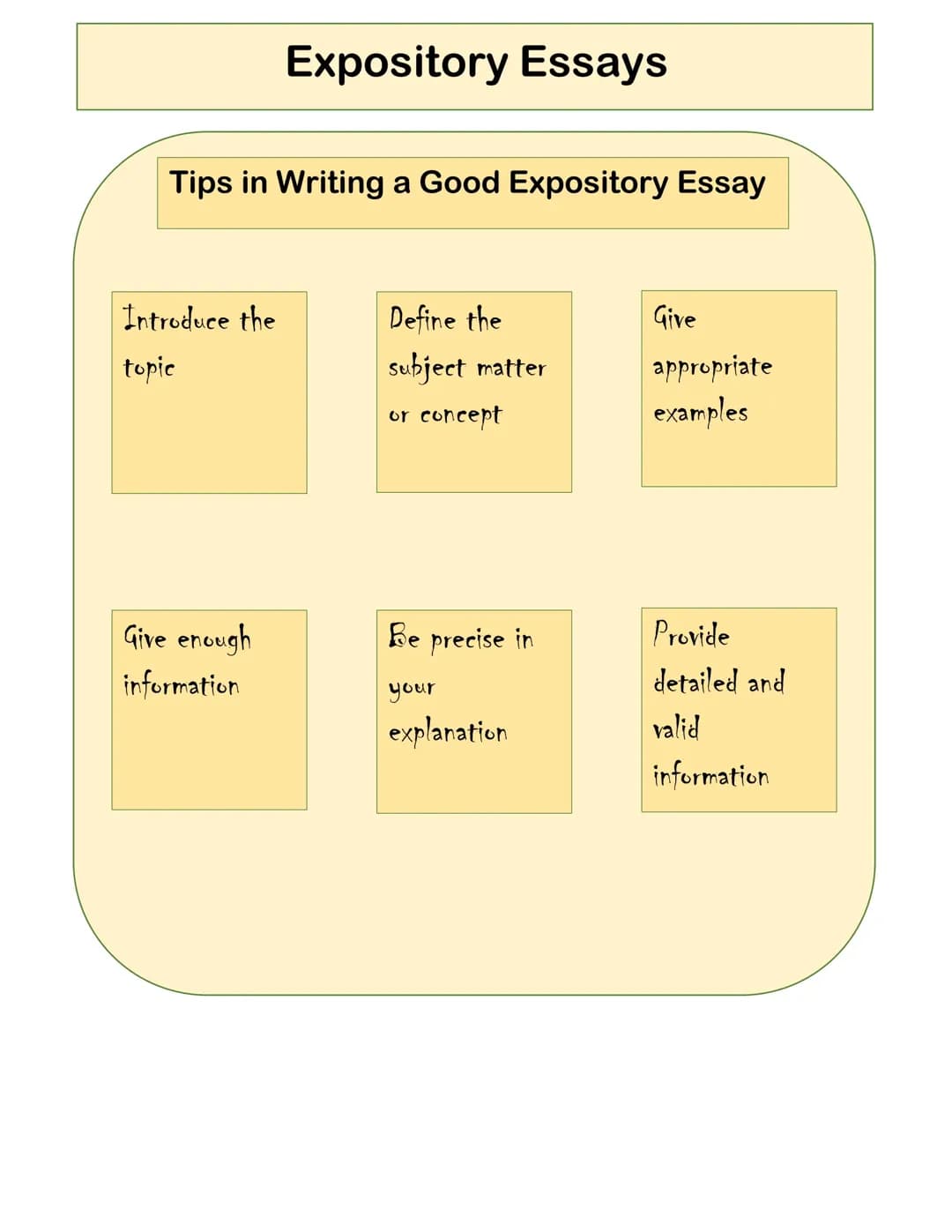 Expository essay : Overview 