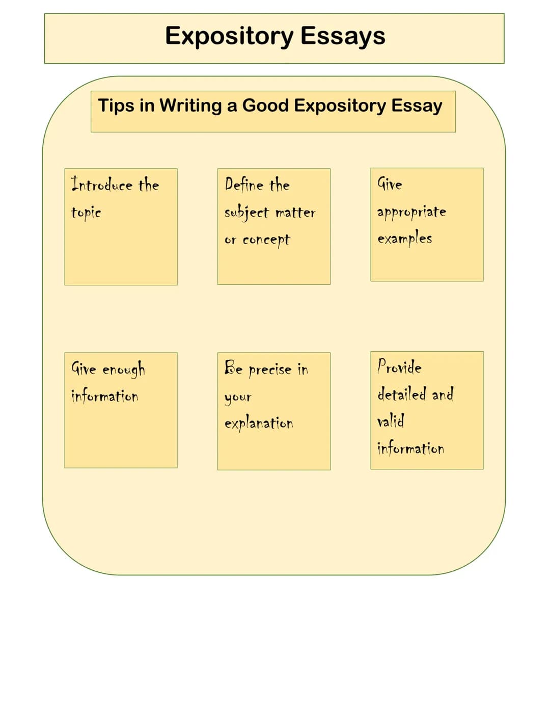 Tips in Writing a Good Expository Essay
Introduce the
topic
Expository Essays
Give enough
information
Define the
subject matter
or concept
B