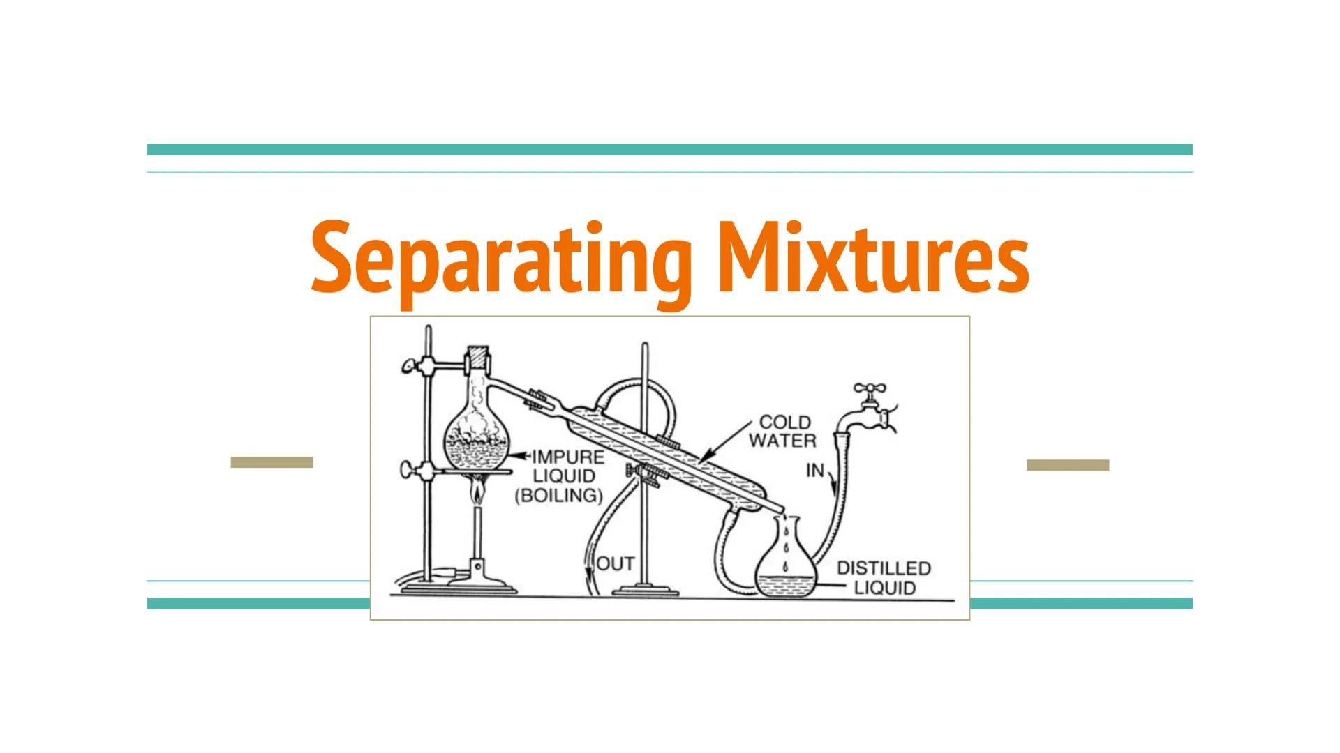 Separating Mixtures
IMPURE
LIQUID
(BOILING)
OUT
COLD
WATER
IN
DISTILLED
LIQUID Pure Substances
Elements
Classifying Substances
Compounds
Sub