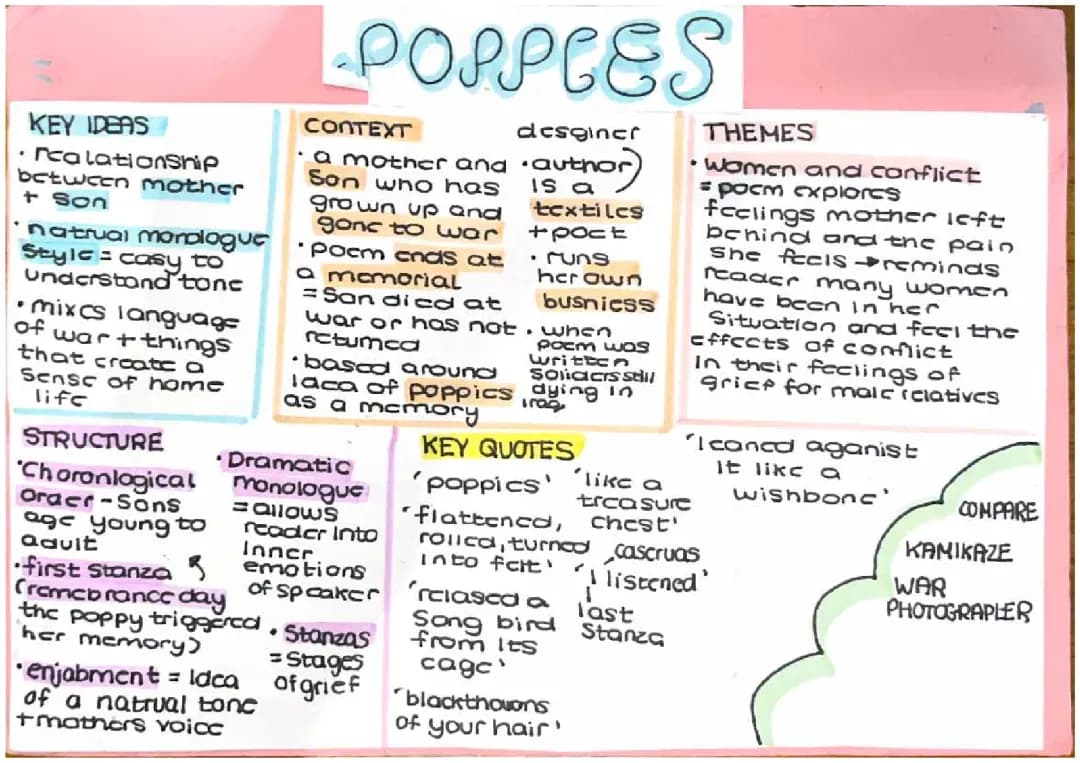Power and Conflict Poetry Flashcards PDF Free - Easy Printables for GCSE Study