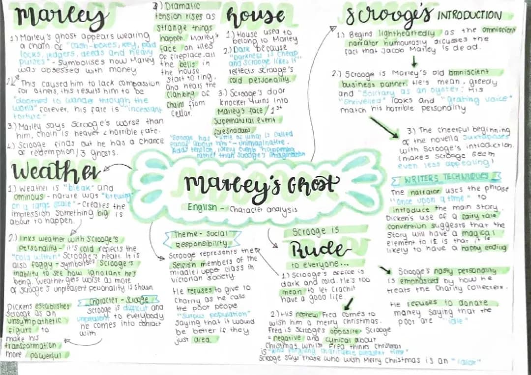A Christmas Carol - All About Marley's Ghost