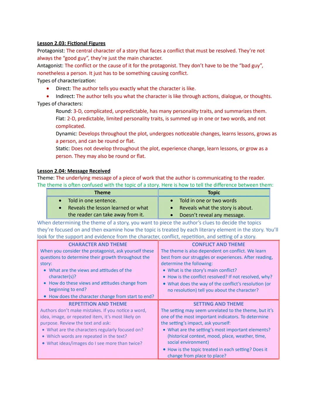 Module 2: Learn From a Classic
Be sure that you complete the "Novel Selection Form" on the announcement page in the course
(at the top of th
