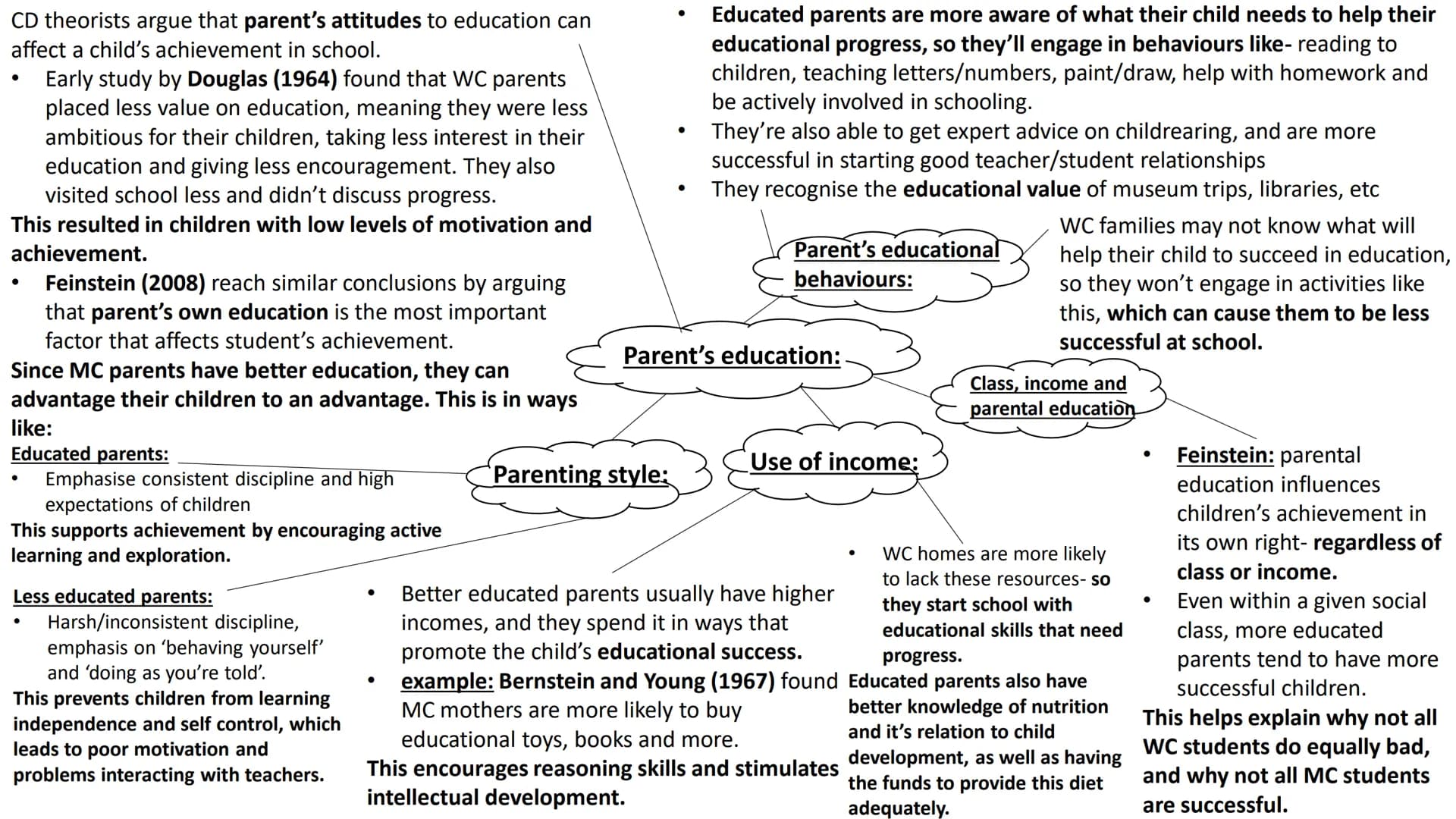 Cultural Deprivation
External factor of class differences in educational achievement
Key:
CD= Cultural Deprivation
WC= Working-Class
MC= Mid