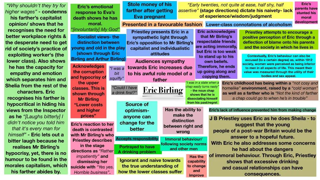 Eric Birling: Key Quotes and Character Analysis