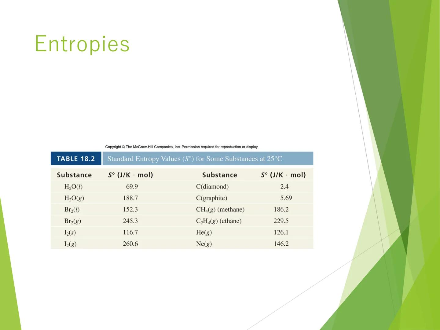 # CHEMICAL

# THERMODYNAMICS

$\Delta S_{sys} + \Delta S_{surr} > 0$

heat

cellular
work

heat

heat Spontaneous Processes

►Spontaneous: p