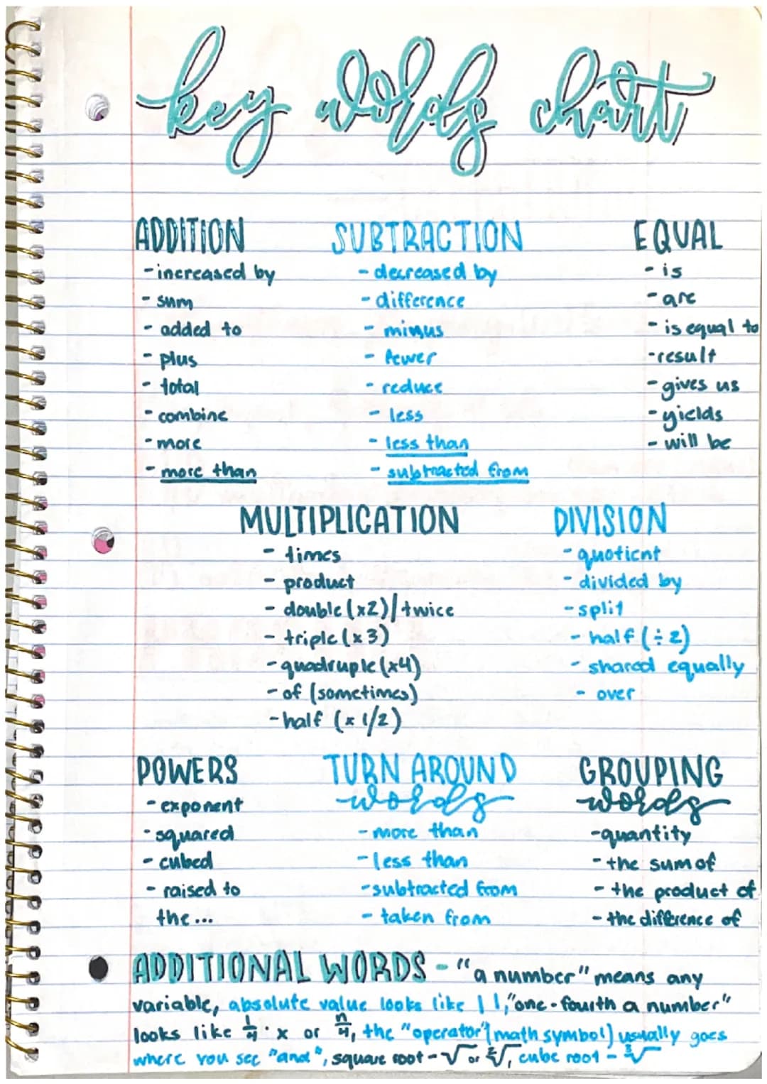 hey defply List
ADDITION SUBTRACTION
-increased by
-decreased by
-difference
sum
added to
-plus
- total
- combine
-more
more than
- minus
-
