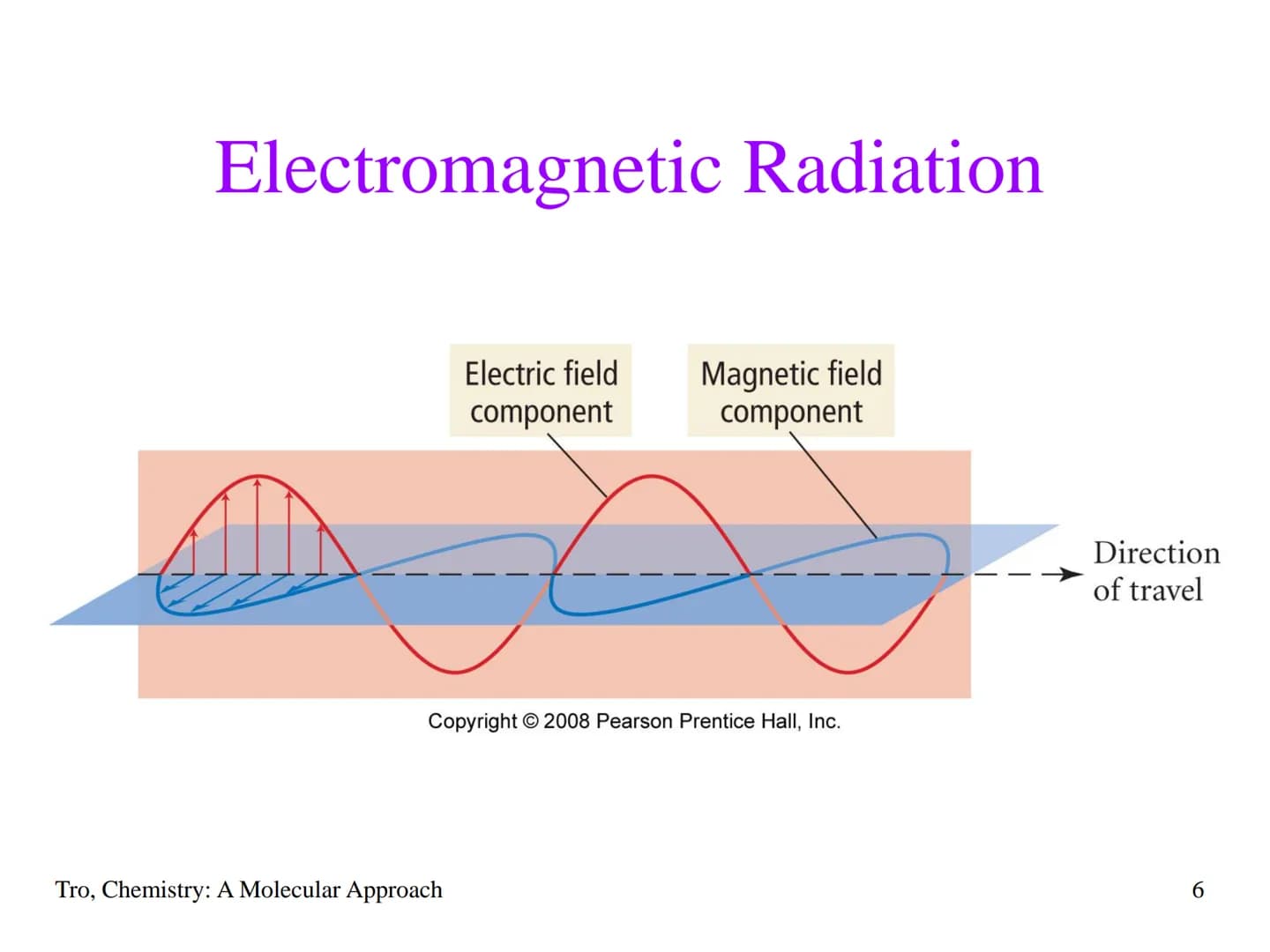 Chapter 7
The Quantum-
Mechanical
Model of the
Atom The Behavior of the Very Small
• electrons are incredibly small
✓a single speck of dust 