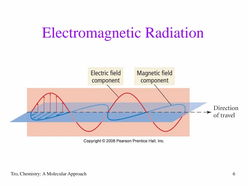 Chapter 7
The Quantum-
Mechanical
Model of the
Atom The Behavior of the Very Small
• electrons are incredibly small
✓a single speck of dust 