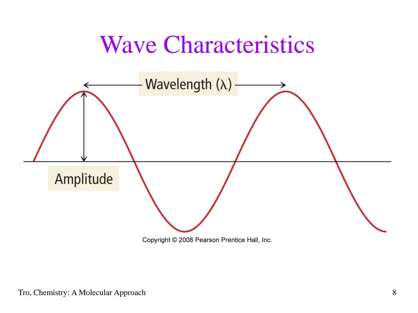 Chapter 7
The Quantum-
Mechanical
Model of the
Atom The Behavior of the Very Small
• electrons are incredibly small
✓a single speck of dust 