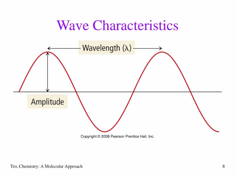 Chapter 7
The Quantum-
Mechanical
Model of the
Atom The Behavior of the Very Small
• electrons are incredibly small
✓a single speck of dust 