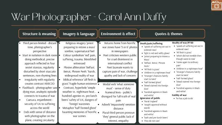 Know War Photographer - Carol Ann Duffy mind map thumbnail