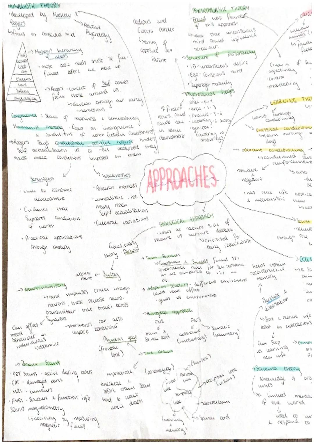 HUMANISTIC THEORY
•developed by Maslow
Rogers
focus
conscous mind
Seif
POSLOVE
Bychology
Masions hierarchy
needs
needs must
be fur
4sot
mose