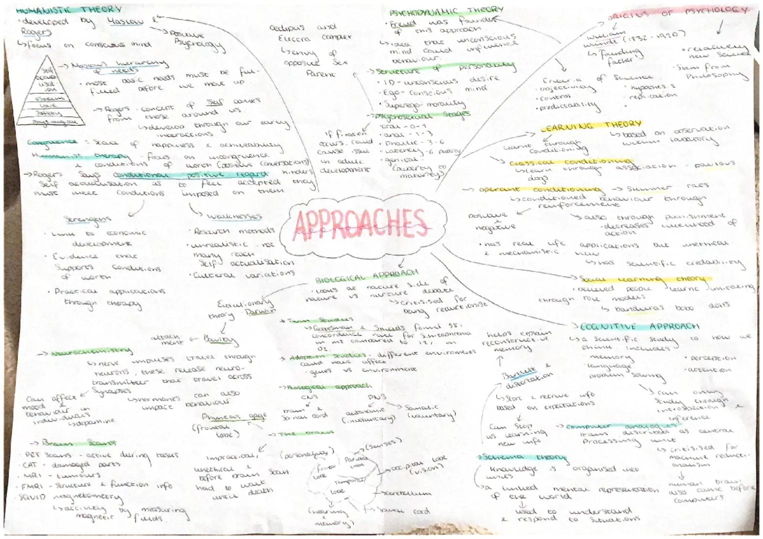 HUMANISTIC THEORY
•developed by Maslow
Rogers
focus
conscous mind
Seif
POSLOVE
Bychology
Masions hierarchy
needs
needs must
be fur
4sot
mose