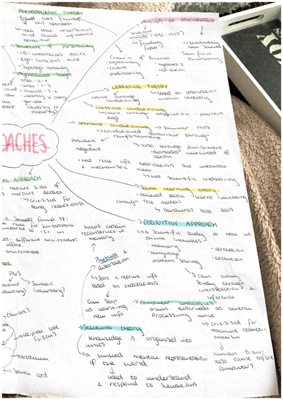 HUMANISTIC THEORY
•developed by Maslow
Rogers
focus
conscous mind
Seif
POSLOVE
Bychology
Masions hierarchy
needs
needs must
be fur
4sot
mose