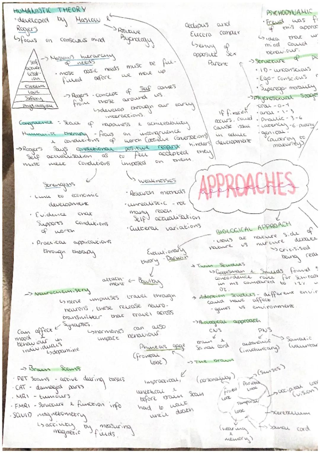 HUMANISTIC THEORY
•developed by Maslow
Rogers
focus
conscous mind
Seif
POSLOVE
Bychology
Masions hierarchy
needs
needs must
be fur
4sot
mose
