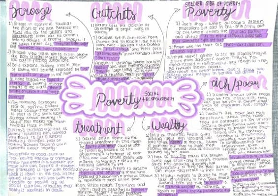 Know Poverty and Social Responsibility- A christmas Carol thumbnail