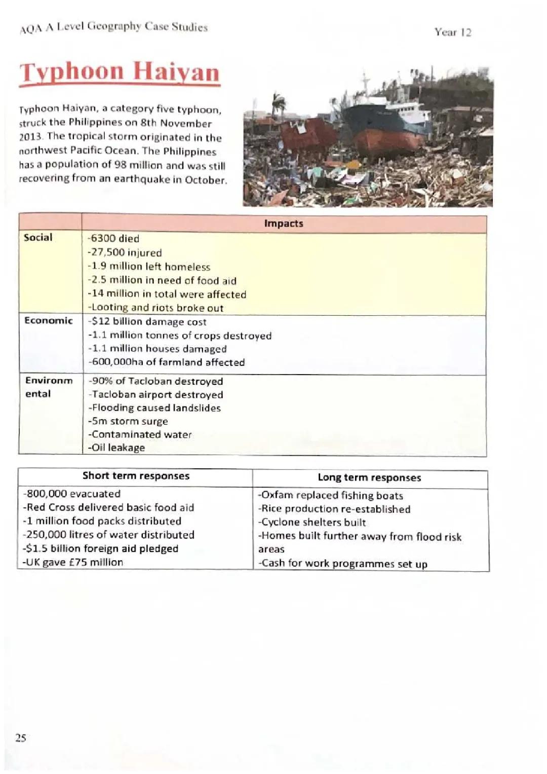 Typhoon Haiyan Case Study for Kids: GCSE & AQA Geography