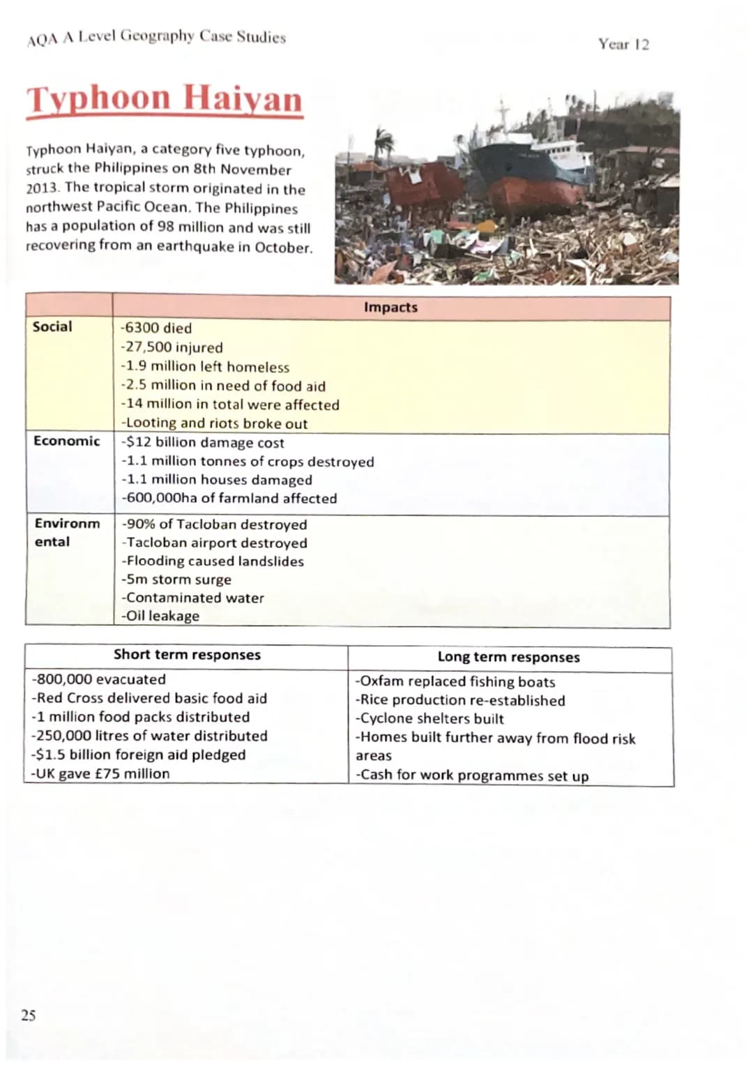 AQA A Level Geography Case Studies
Typhoon Haiyan
Typhoon Haiyan, a category five typhoon,
struck the Philippines on 8th November
2013. The 