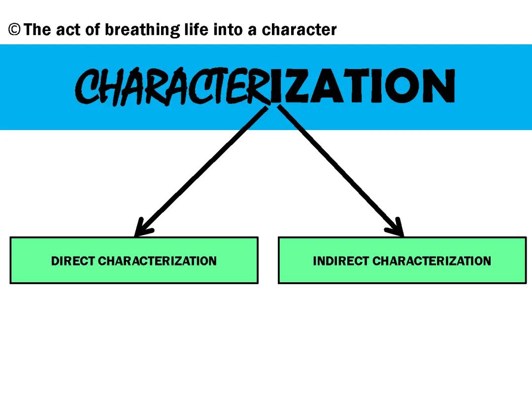Characterization in Literature