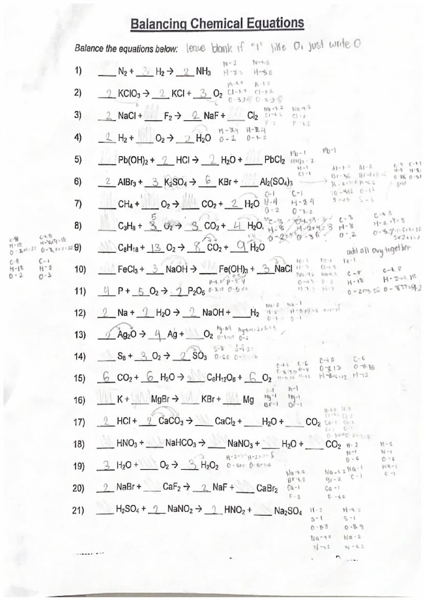 
<p>Balancing chemical equations is an essential skill in chemistry. It involves ensuring that the number of atoms for each element is balan