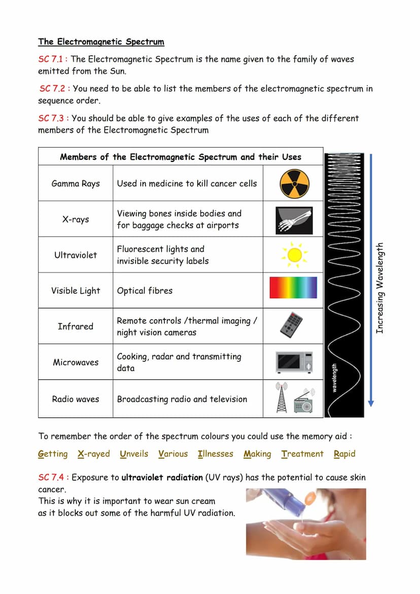 SC 1.1 Facts about light :
Light waves travel in straight lines that we call light rays.
The sun and light bulbs are described as light sour