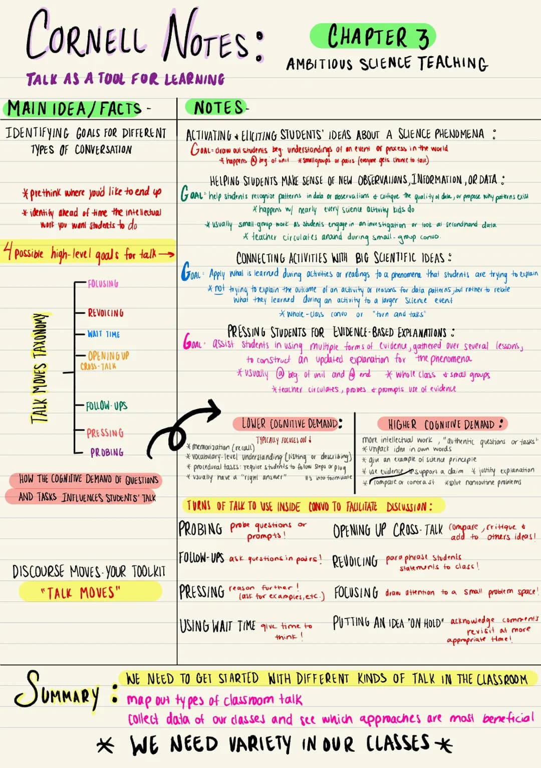CORNELL NOTES: CHAPTER 3
TALK AS A TOOL FOR LEARNING
MAIN IDEA/FACTS -
IDENTIFYING GOALS FOR DIFFERENT
TYPES OF CONVERSATION
* Prethink wher