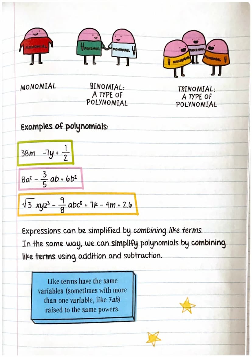MONOMIAL
MONOMIAL
YMONGMAL
TT
MONOMIAL
BINOMIAL:
A TYPE OF
POLYNOMIAL
Examples of polynomials:
38m -7y + 1/1/2
3
8a²- ²/2ab +66²
9
√3 xy₂³ -