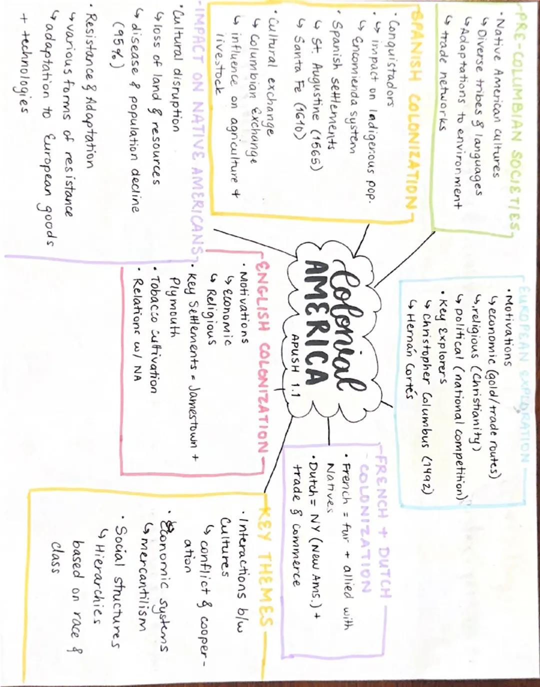 # PRE-COLUMBIAN SOCIETIES-

*   Native American cultures
*   Diverse tribes & languages
*   Adaptations to environment
*   trade networks

#