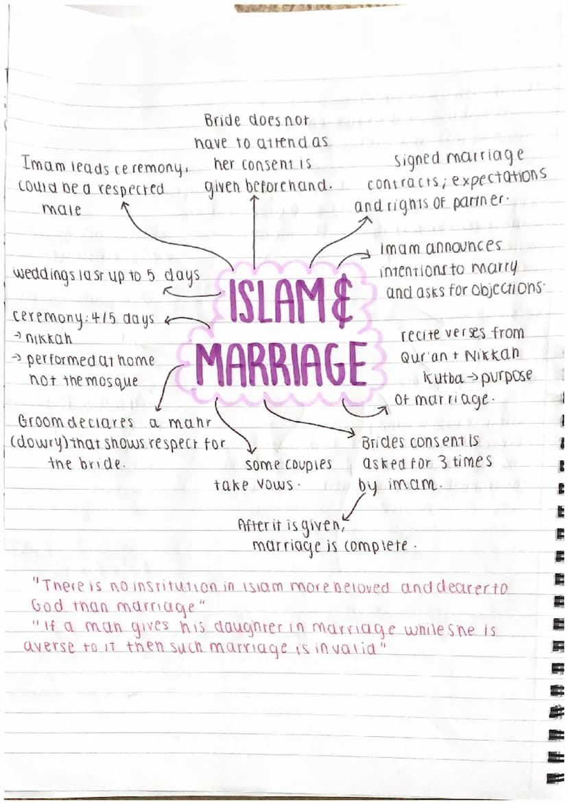 F
=
3
3
celibate tradition
(monastic life, priesthood)
in vary.
only married couples.
Should have sex-only
with each other
chastity is a
vir