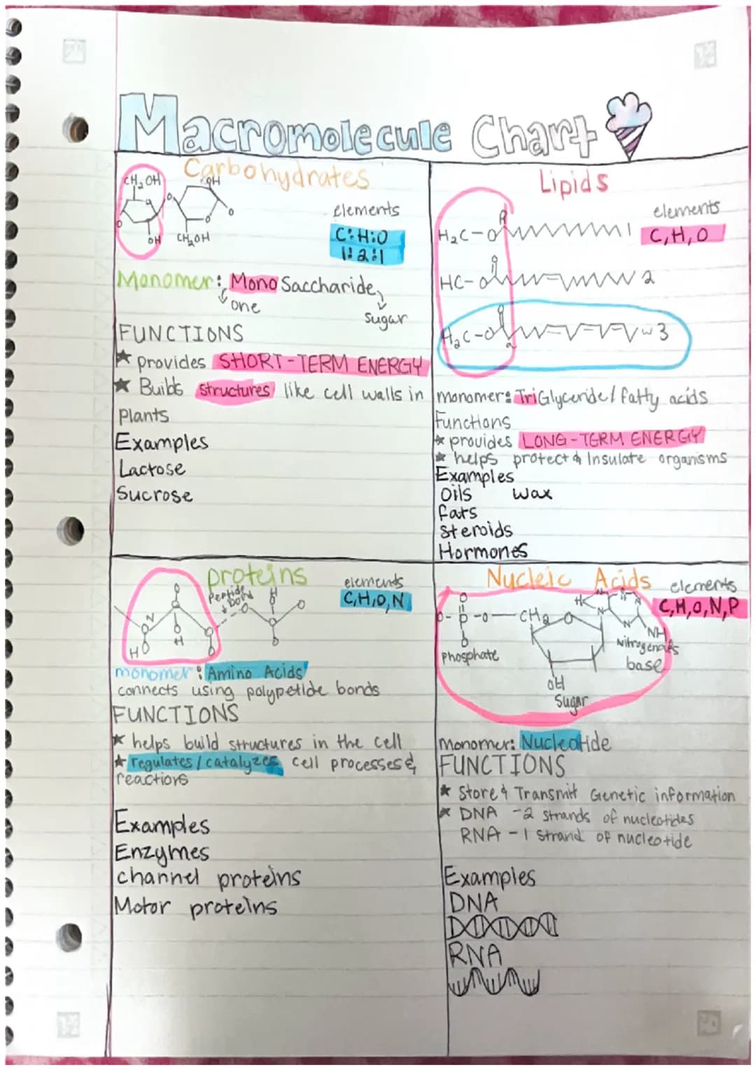 Biology
Organic Chemistry
unit a
WHAT IS ORGANIC CHEMISTRY?
*Organic Chemistry is the study of all compounds that
have bonds with carbon ato