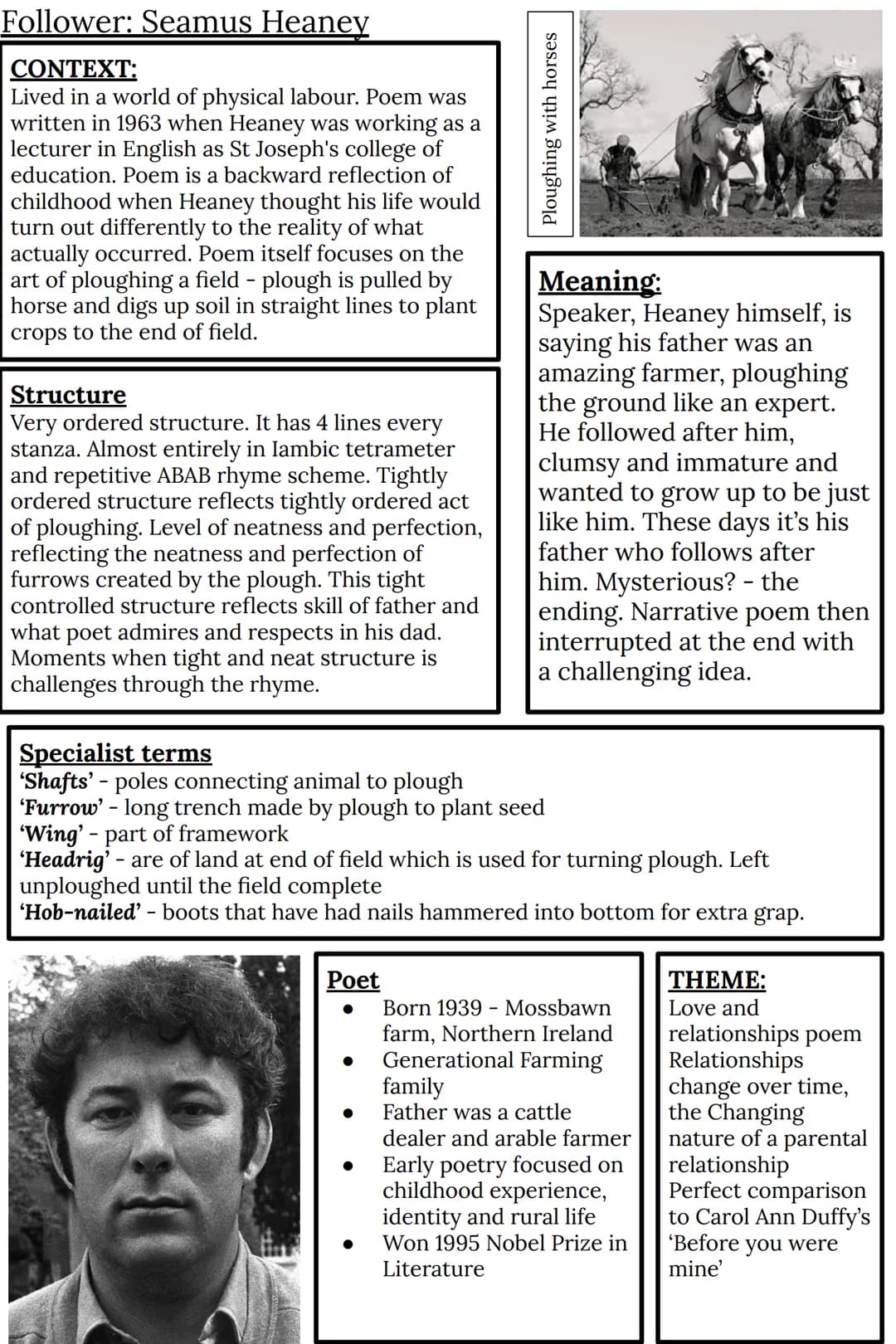 Follower: Seamus Heaney
CONTEXT:
Lived in a world of physical labour. Poem was
written in 1963 when Heaney was working as a
lecturer in Engl