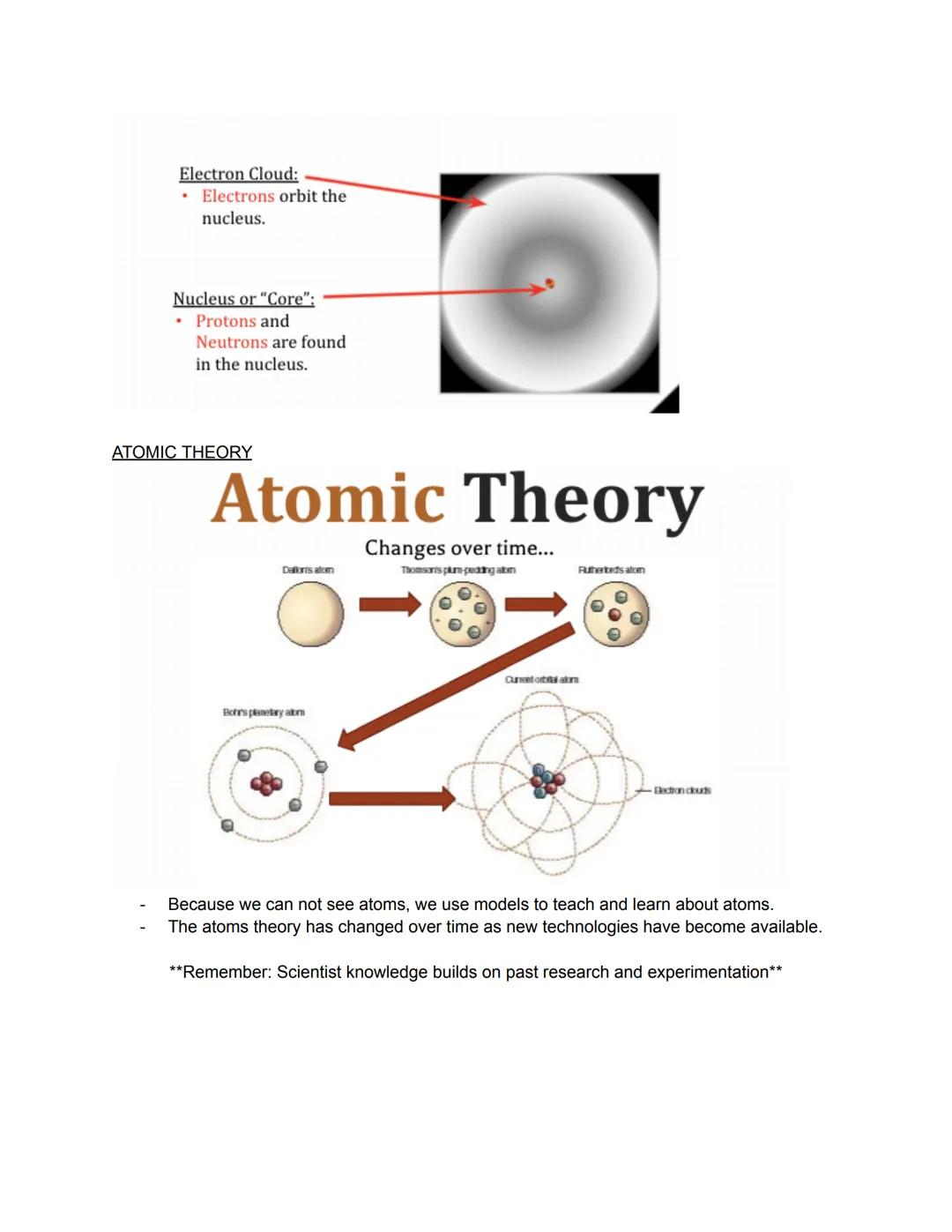 Chemistry Unit 2: Atomic Theory and the Periodic Table
Link to video presentation:
https://drive.google.com/file/d/1VeeG-iwnVIUdVnXSy8RTGFH 