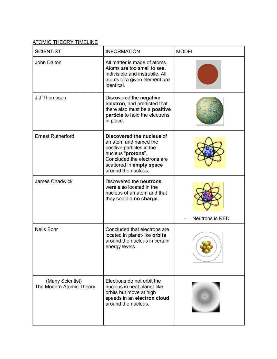 Chemistry Unit 2: Atomic Theory and the Periodic Table
Link to video presentation:
https://drive.google.com/file/d/1VeeG-iwnVIUdVnXSy8RTGFH 