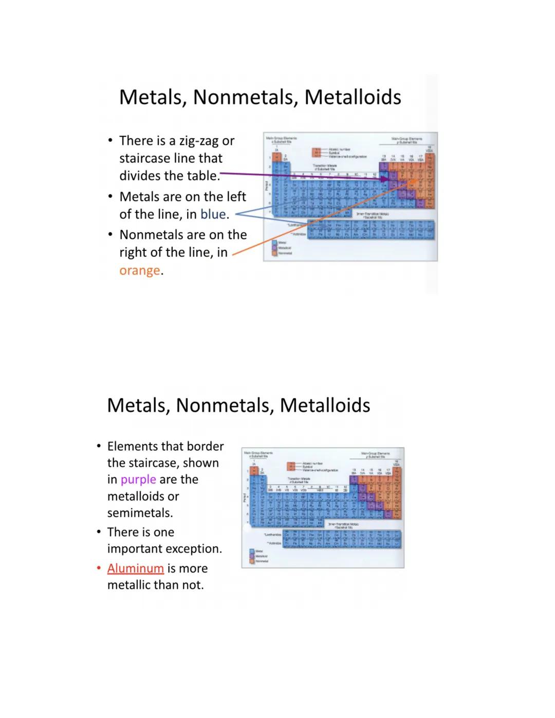 Chemistry Unit 2: Atomic Theory and the Periodic Table
Link to video presentation:
https://drive.google.com/file/d/1VeeG-iwnVIUdVnXSy8RTGFH 