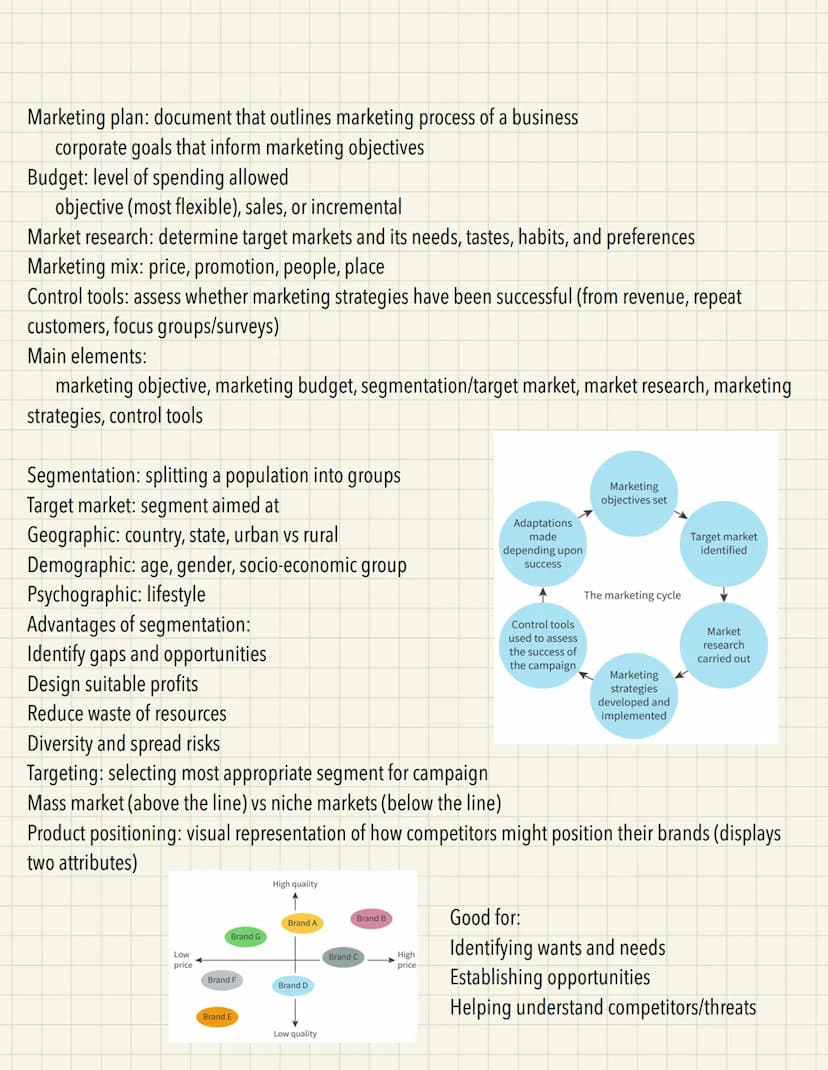  Unit 4
Market: where buyers and seller interact location; product
Marketing: all processes involved in identifying and satisfying consumer 